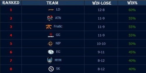 2025KPL春季赛常规赛第一周最佳选手&最佳阵容公布